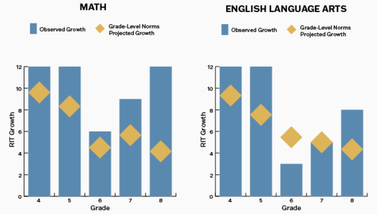 sth data 1